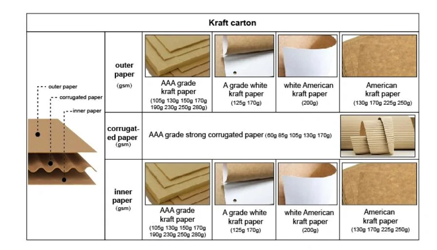 Wholesale Paper Food Packaging Kraft Box Chips Tray with PLA Coated